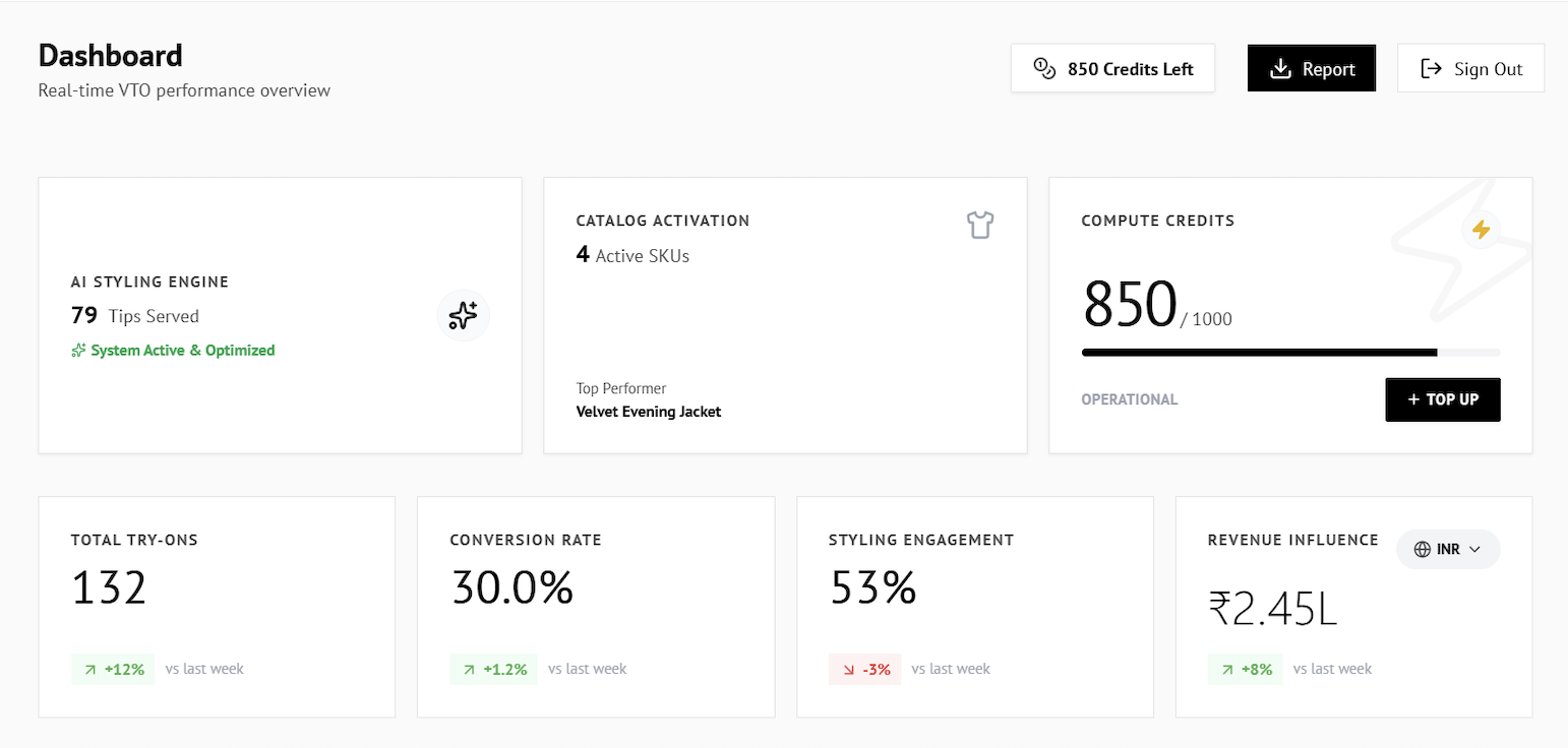 Immerso Revenue Dashboard